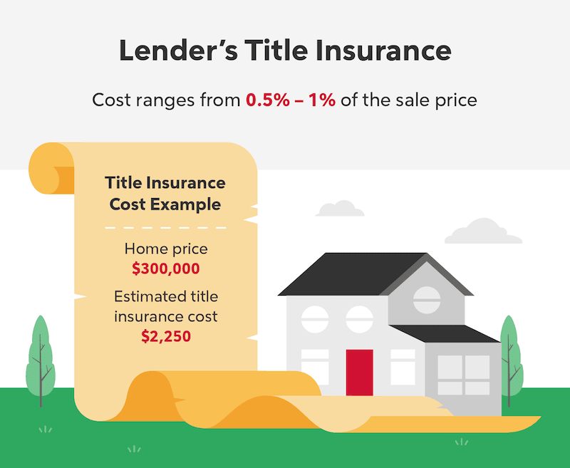 How Much Does Title Insurance Cost Rocket Mortgage